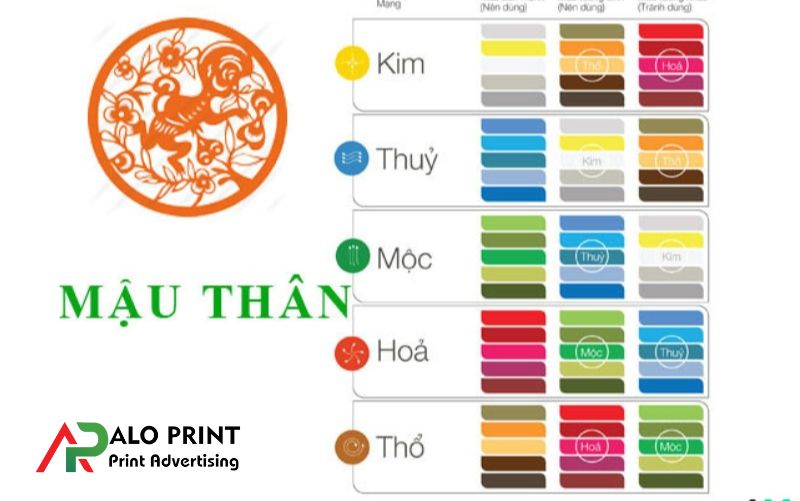 Sinh năm 2028 là mệnh gì trong ngũ hành? Sinh năm 2028 là mệnh gì trong ngũ hành?