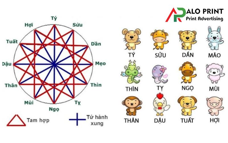 Tuổi hợp kết hôn Tuổi hợp kết hôn