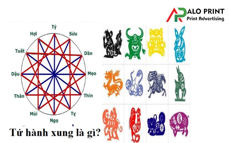 Tuổi kỵ cần tránh Tuổi kỵ cần tránh