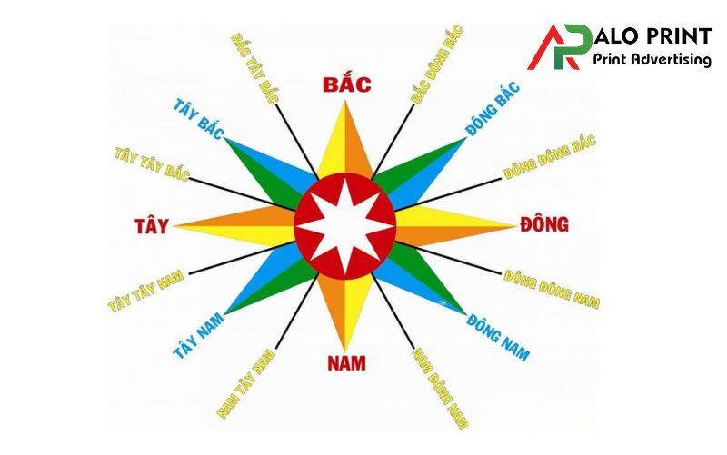 Sinh năm 2028 hợp hướng nào? Sinh năm 2028 hợp hướng nào?