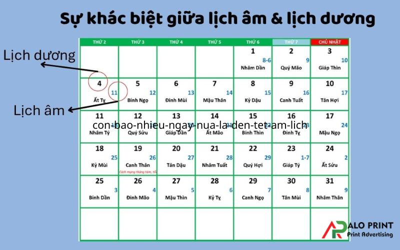 Sự khác biệt giữa lịch âm và lịch dương Sự khác biệt giữa lịch âm và lịch dương