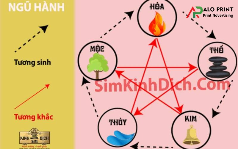 Ưu điểm và hạn chế theo ngũ hành Ưu điểm và hạn chế theo ngũ hành