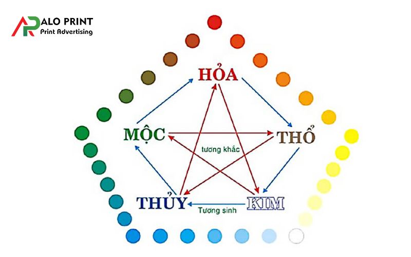 Các mệnh tương khắc cần tránh