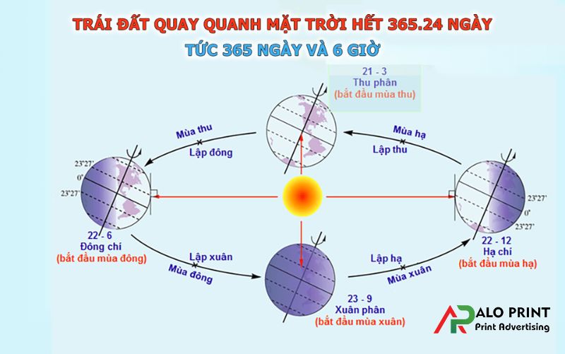 Sự khác biệt giữa năm nhuận dương lịch và âm lịch Sự khác biệt giữa năm nhuận dương lịch và âm lịch