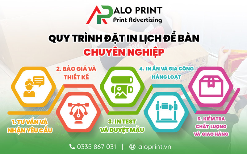 Aloprint áp dụng quy trình chuẩn hóa, đảm bảo in ấn lịch để bàn nhanh chóng, chất lượng cao