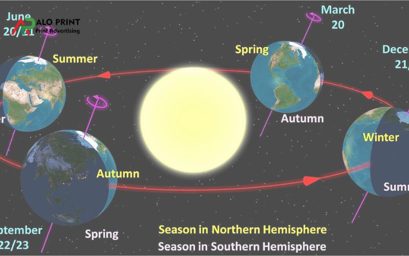 Nguyên nhân khoa học: Quỹ đạo Mặt Trăng và chu kỳ 29,5 ngày