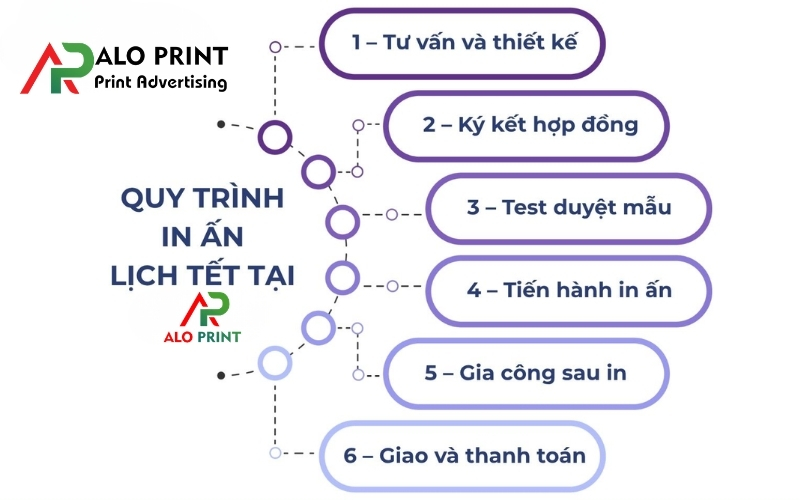 Quy Trình Đặt In Lịch Tết Từng Bước Cụ Thể